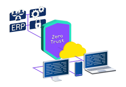 Visual genusphere Visual genusphere