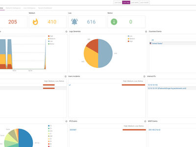 Keep a Close Watch on Internal Network Traffic