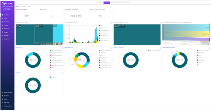 Analytics Dashboard: Gesamtübersicht zeigt bereits mögliche Auffälligkeiten in Ihrem Netzwerk GUI Ansicht des Produkts Cognitix Threat Defender